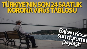 Son 24 saatte korona virsten 195 ki?i hayat?n? kaybetti
