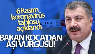 Son 24 saatte korona virüsten 203 ki?i hayat?n? kaybetti