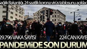 Son 24 saatte korona virüsten 224 ki?i hayat?n? kaybetti