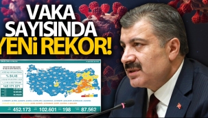 Son 24 saatte korona virste 102 bin 601 yeni vaka, 198 can kayb?