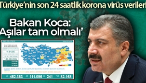 Son 24 saatte korona virsten 241 ki?i hayat?n? kaybetti