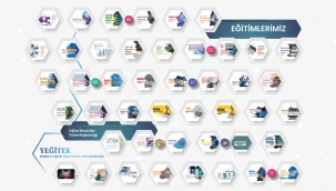 BA'DAK? D?J?TAL BECER? E??T?MLER?NDEN 605 B?N ?RETMEN YARARLANDI