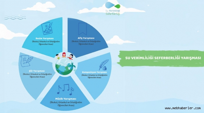 ÖĞRENCİLER, SUYUN SESİNİ SANATLA DUYURACAK