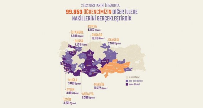 BAKAN ZER, 10 ?LDEN D??ER ?LLERE 99 B?N 853 ?RENC? NAKL?N?N GEREKLE?T?R?LD???N? AIKLADI