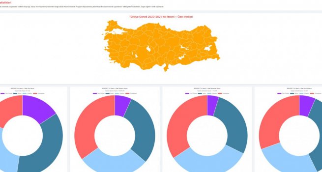 RGN E??T?M ?STAT?ST?KLER? YAYINDA